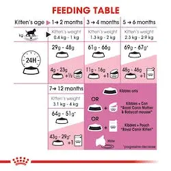 Royal Canin - Kitten thumb 2