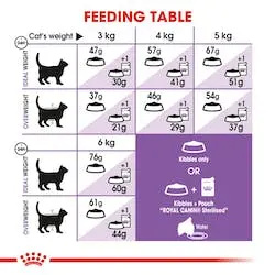 Royal Canin - Стерилизирана мачка thumb 2
